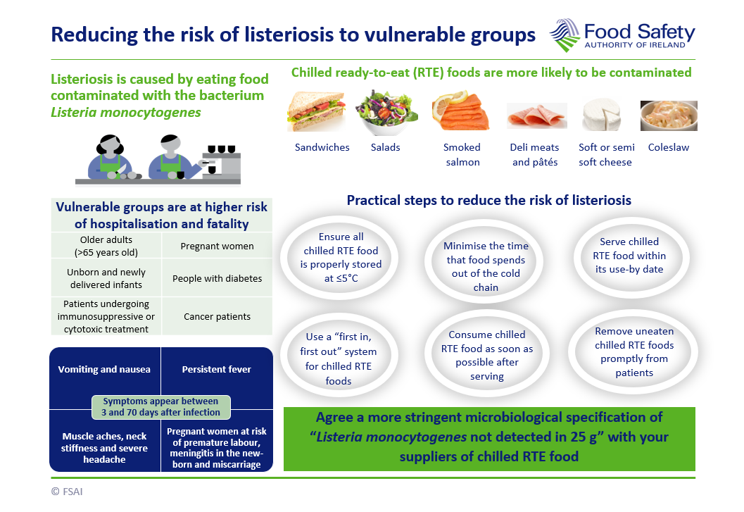 Reducing the risk of listeriosis to vulnerable groups outlining causes, symptoms and practical steps to reduce risks.