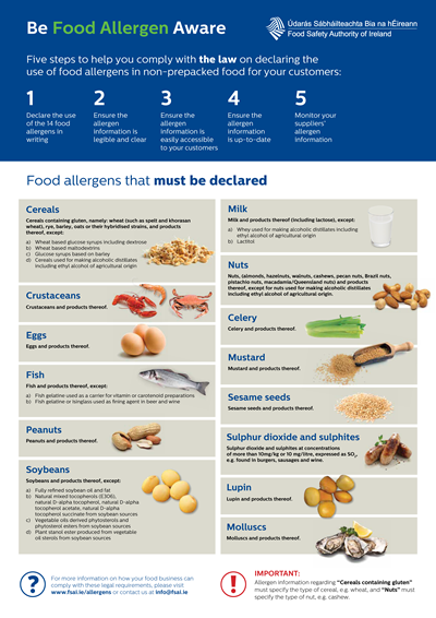 Photograph of the Be Food Allergen Aware poster
