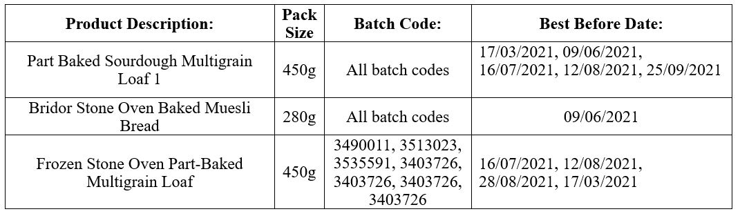 Recall Of Several Frozen Bakery Products Due To The Presence Of The ...